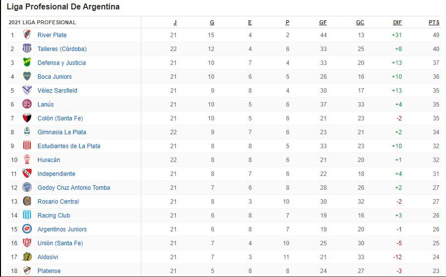 tabla posiciones