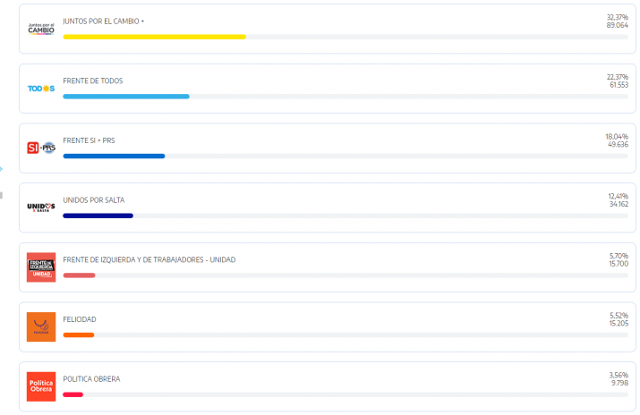 elecciones juntos por el cambio