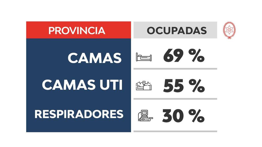 coronavirus camas