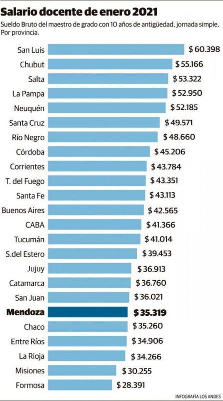 economia-salario docente