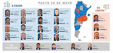 pacto con los gobernadores