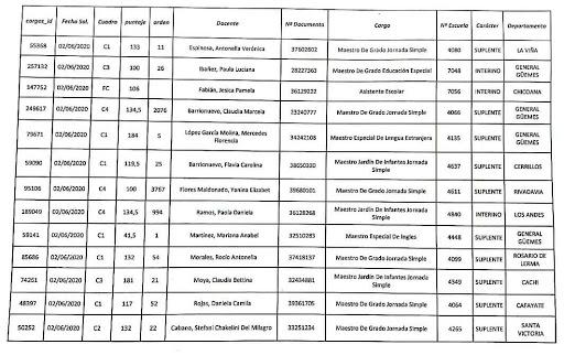 educacion-designaciones