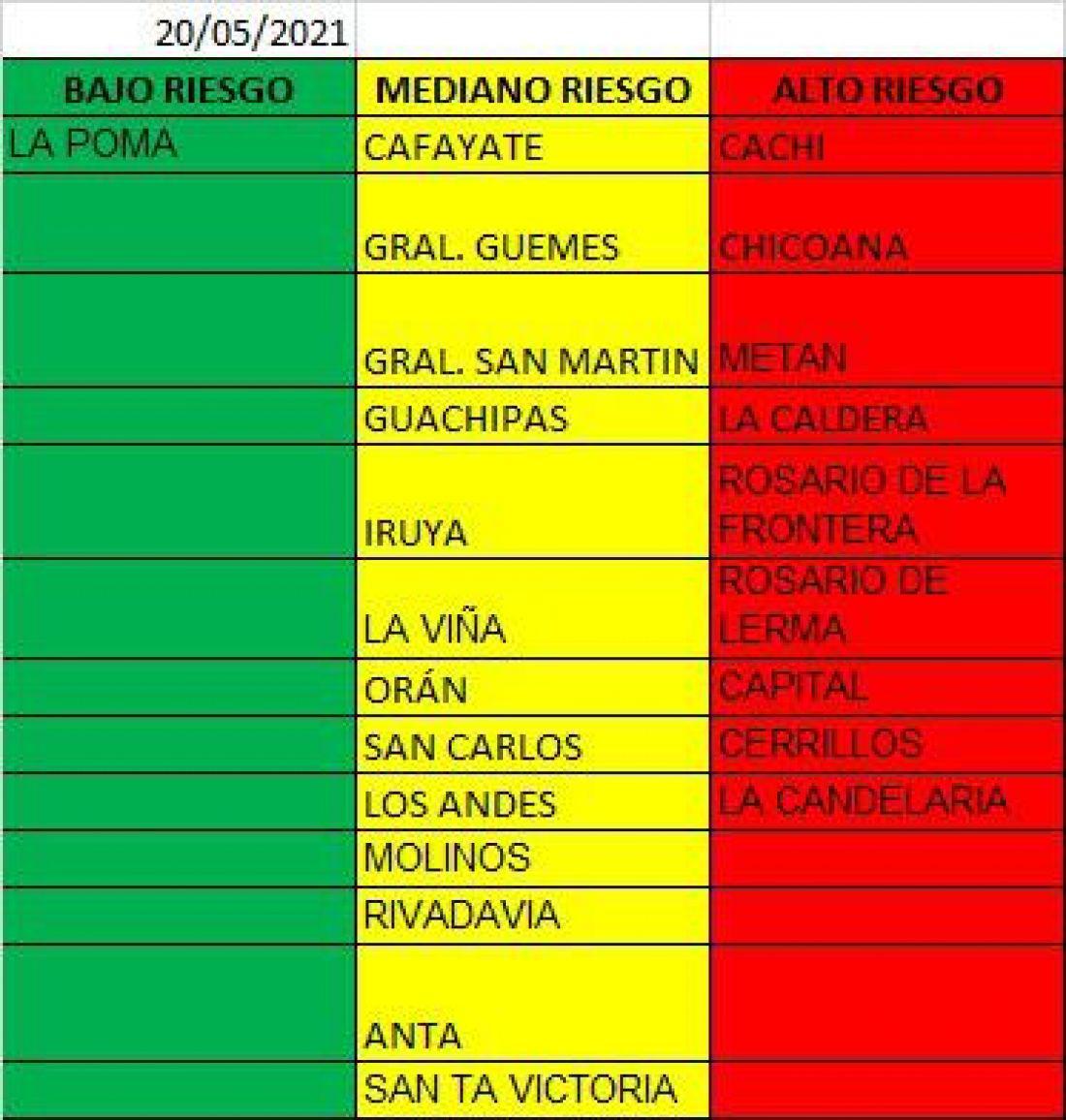 coronavirus-municipios salteños