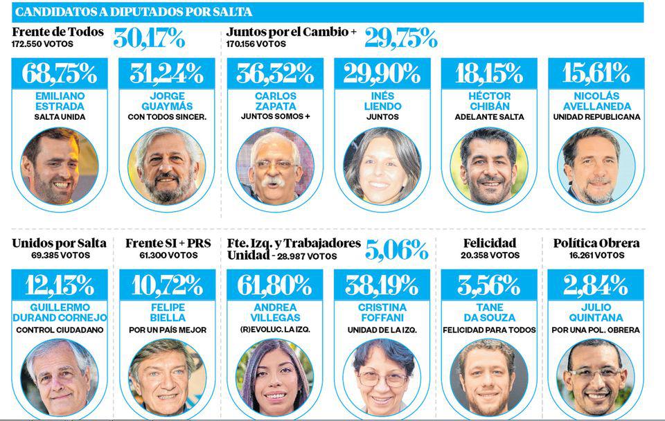 elecciones frente de todos