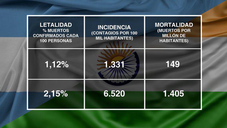 LETALIDAD 1